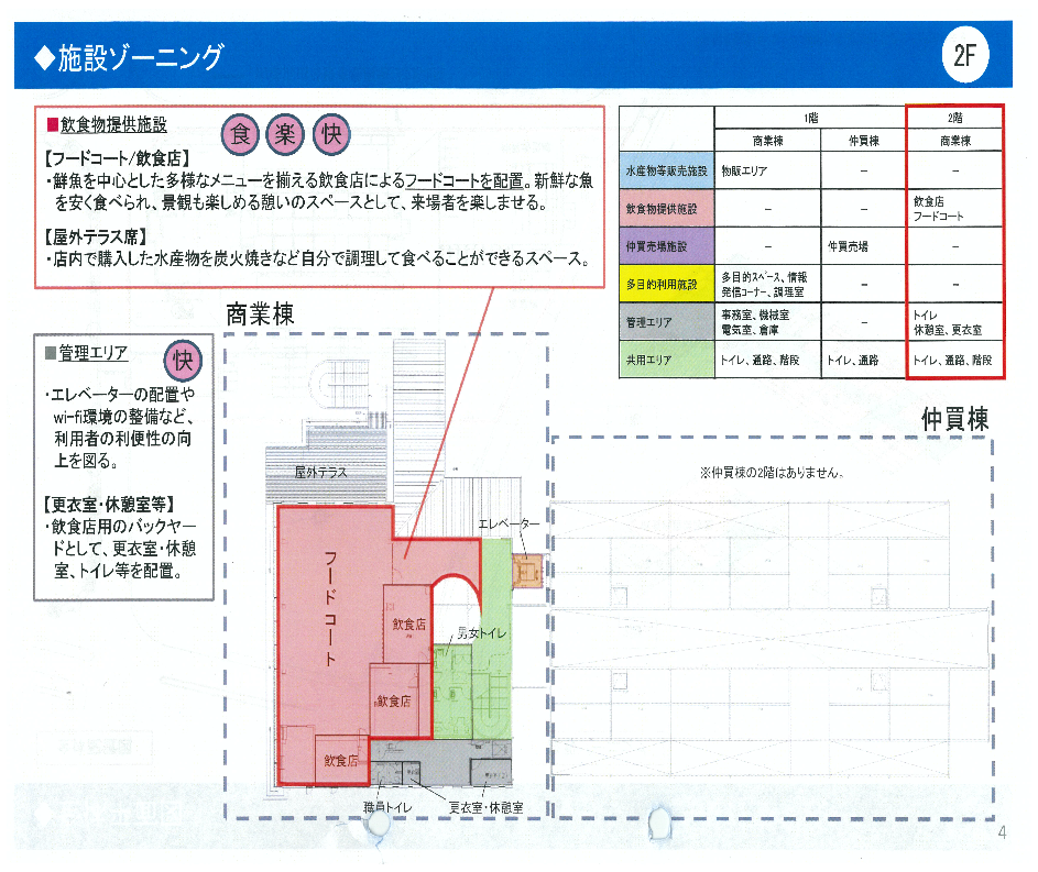 おさかなセンター概要図